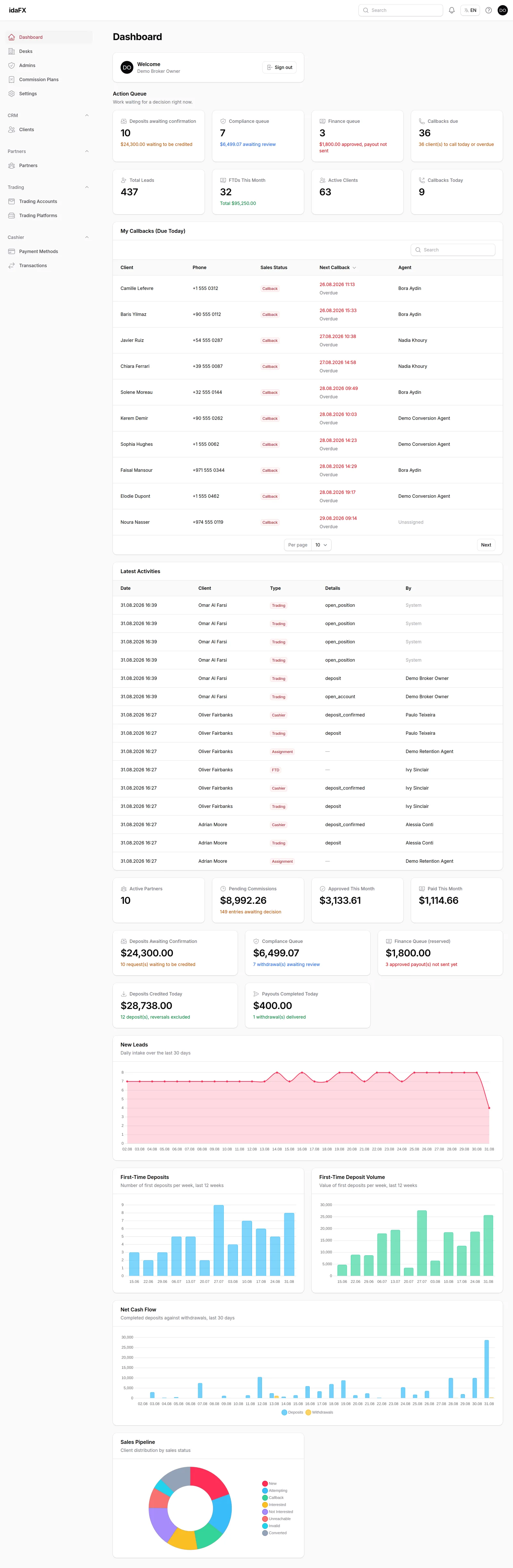 idaFX admin dashboard
