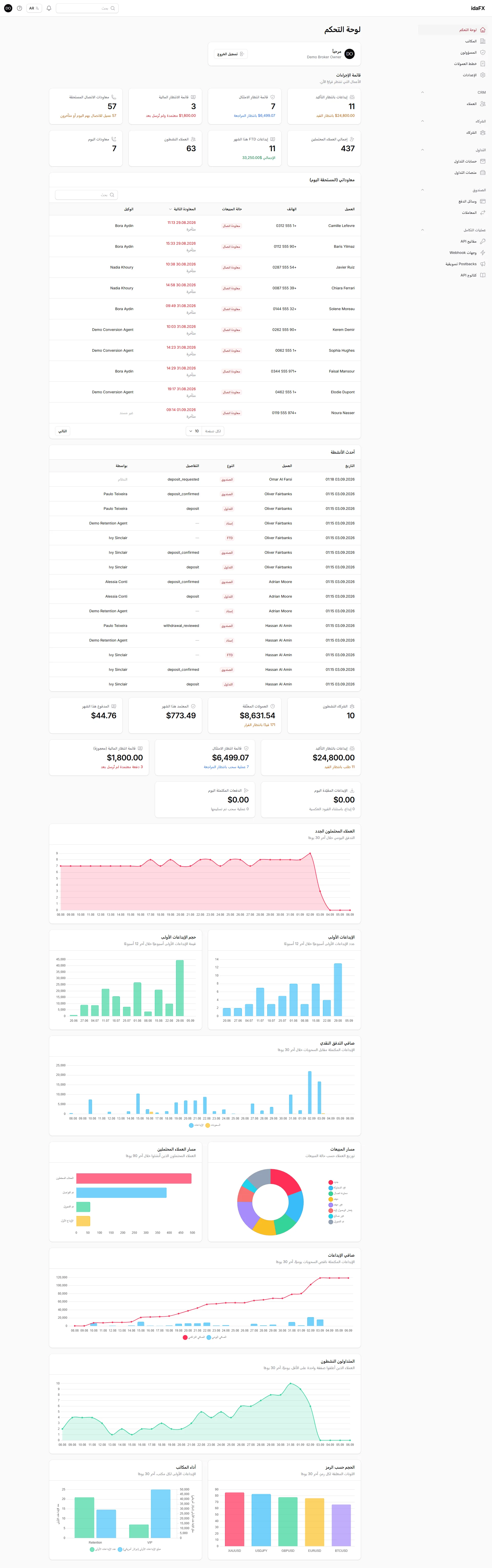 idaFX Forex CRM