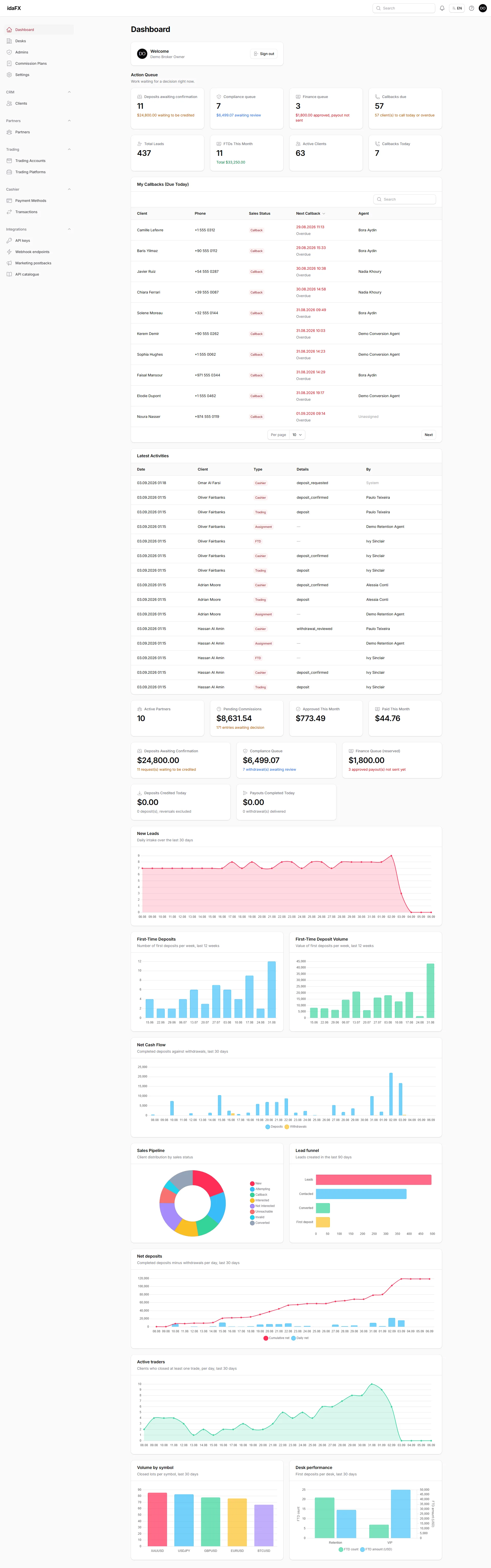 idaFX Forex CRM