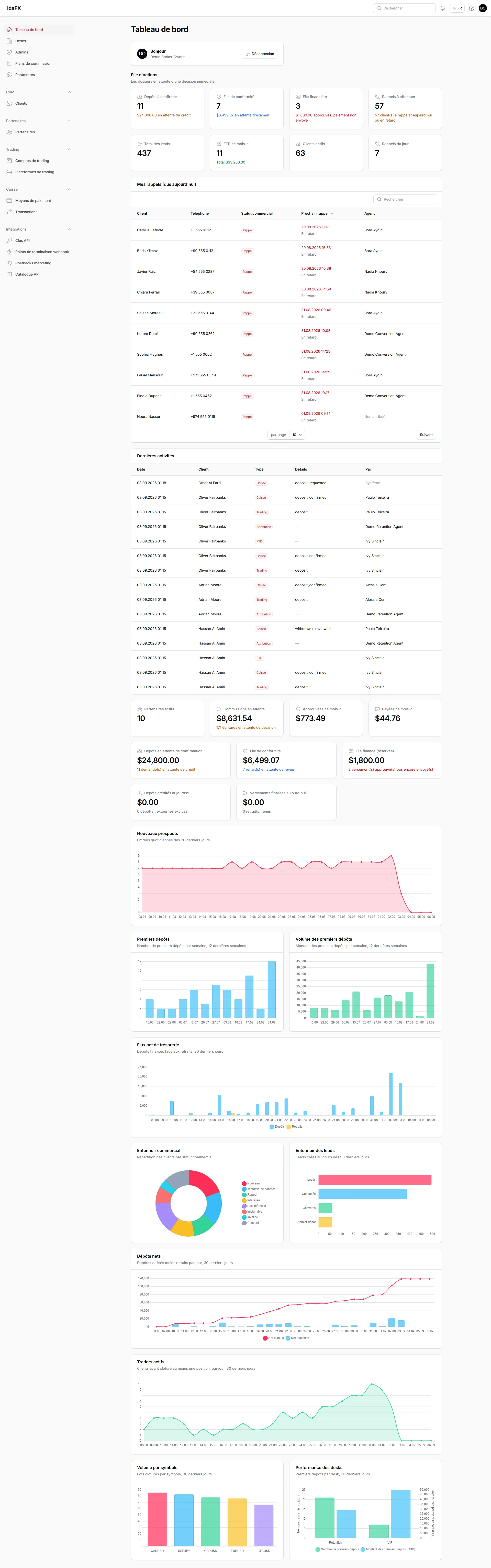 idaFX Forex CRM
