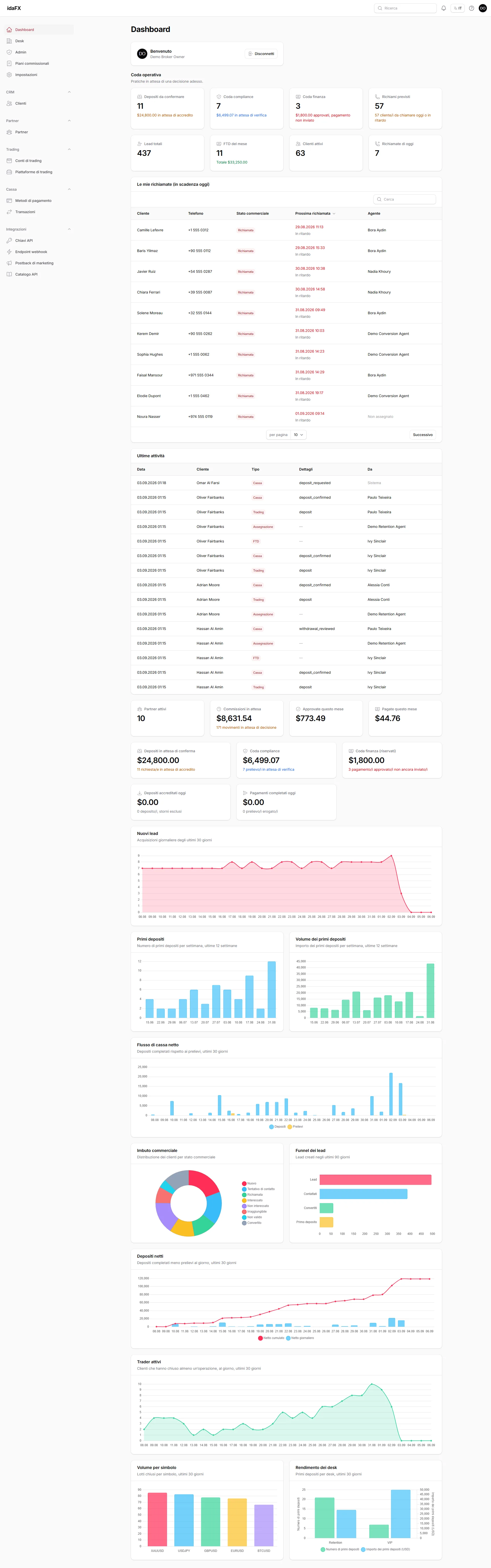 idaFX Forex CRM