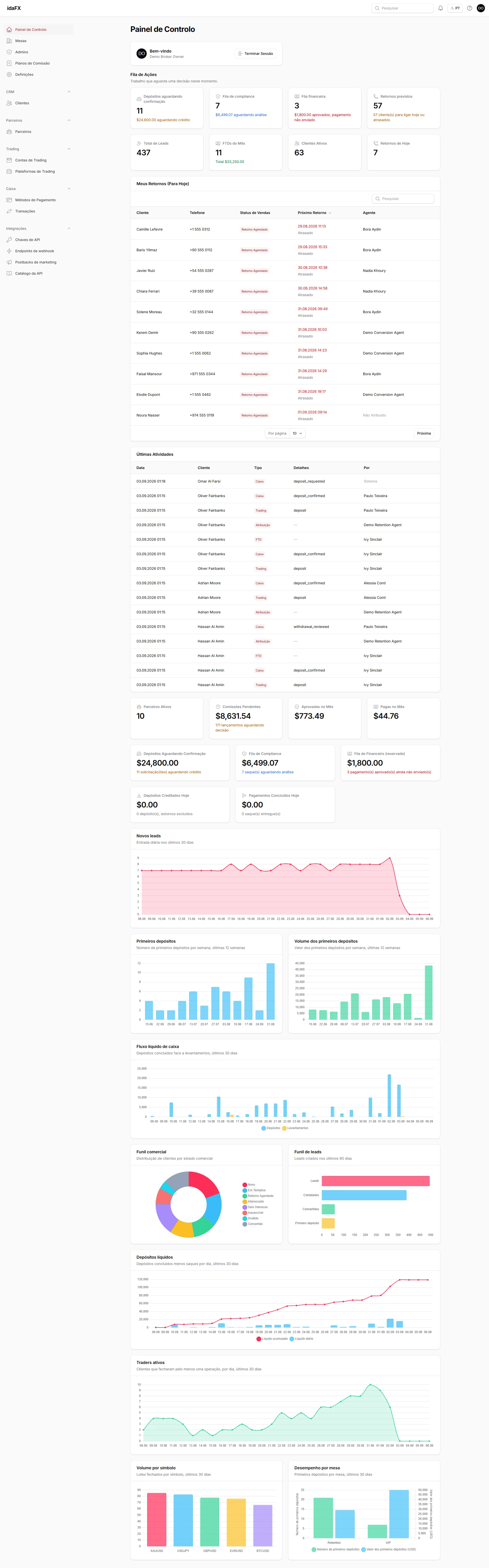 idaFX Forex CRM