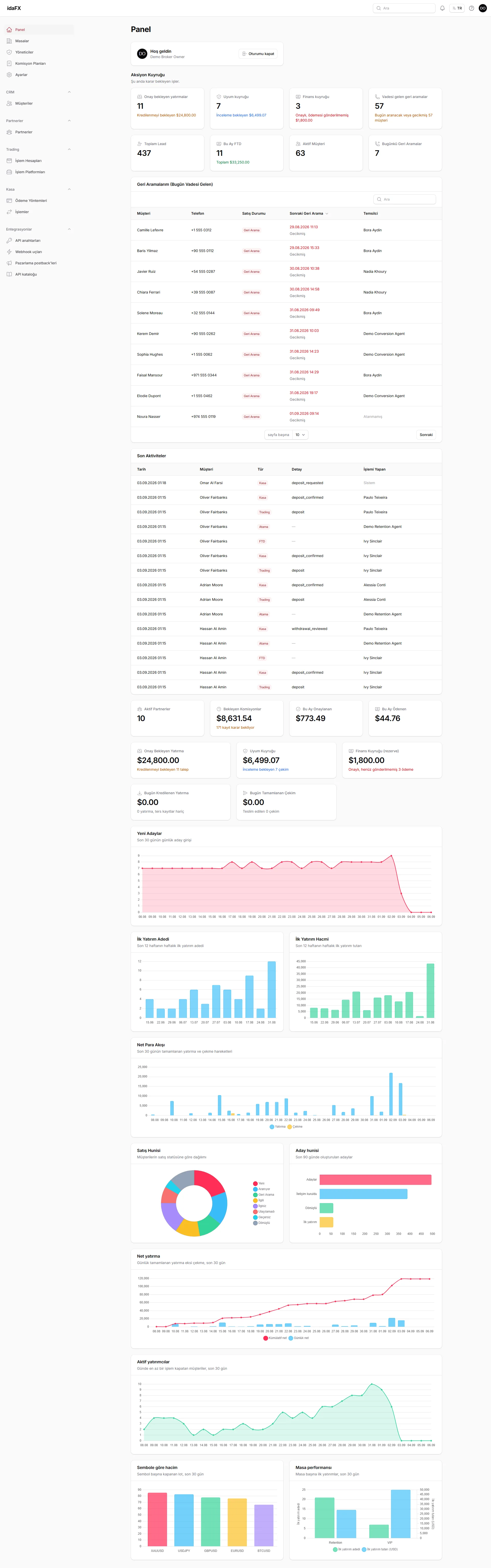 idaFX Forex CRM